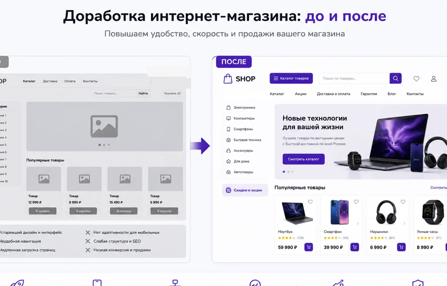 Доработка интернет-магазина до и после