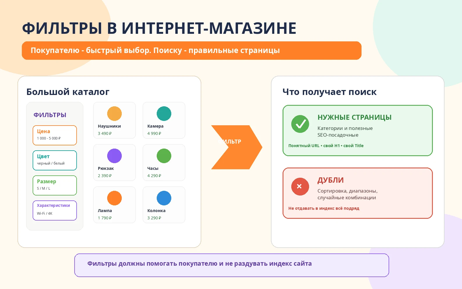Фильтры интернет-магазина, полезные страницы для поиска и дубли URL