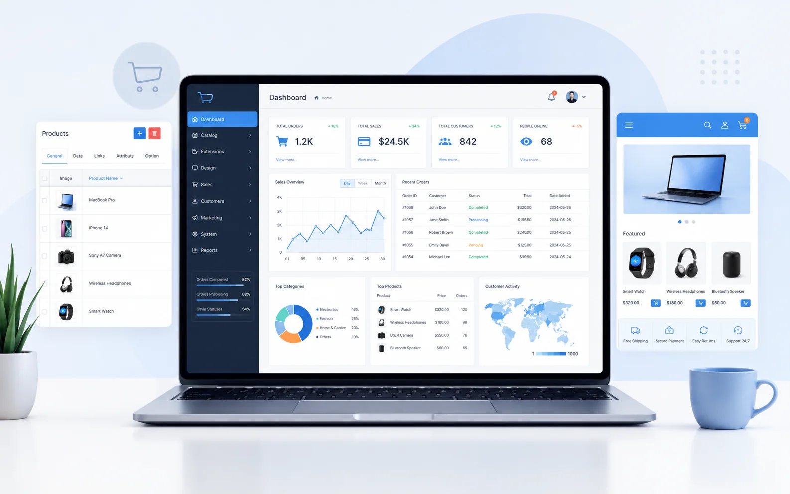 Панель управления интернет-магазином на OpenCart